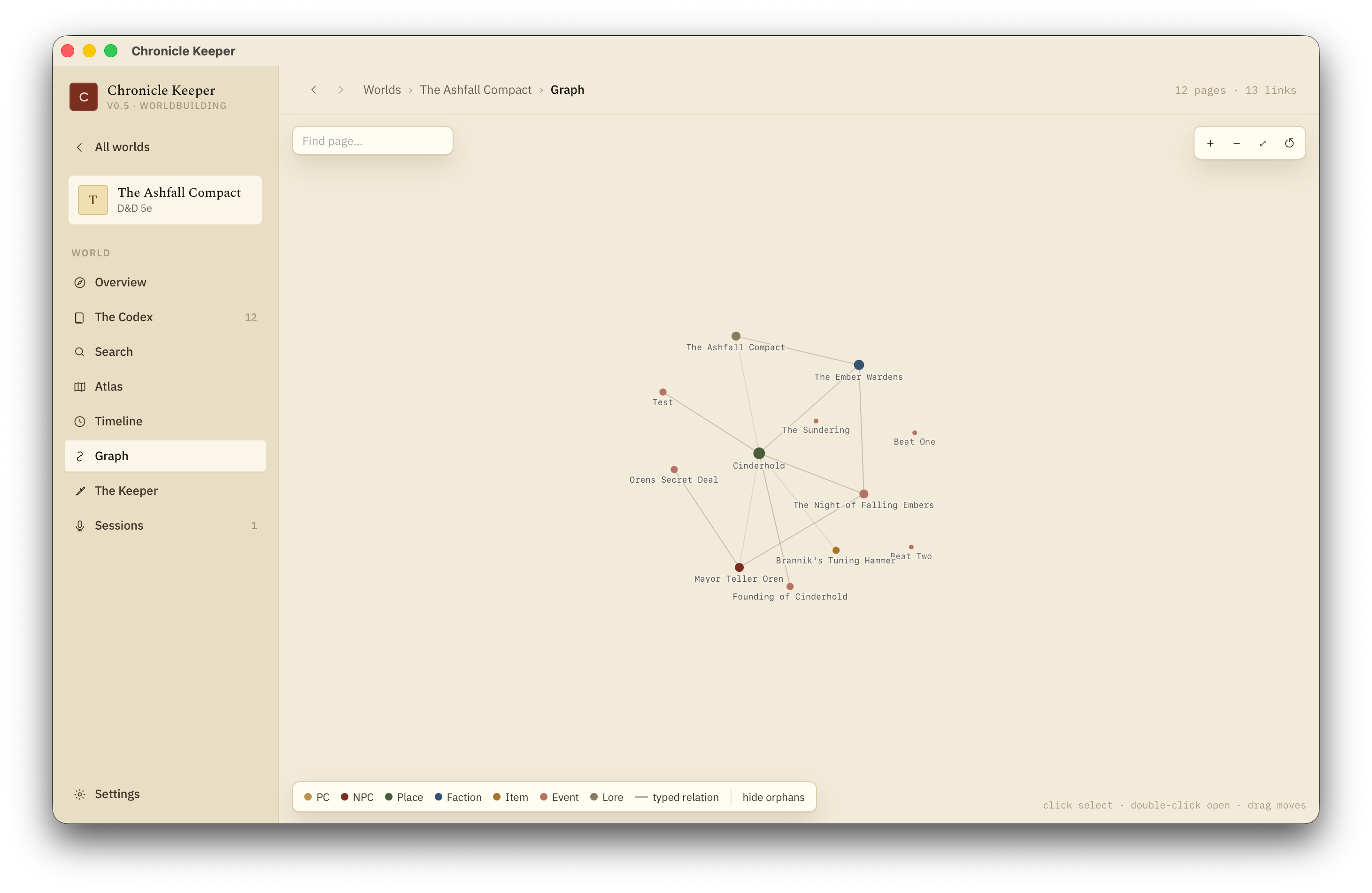 The graph of pages and links